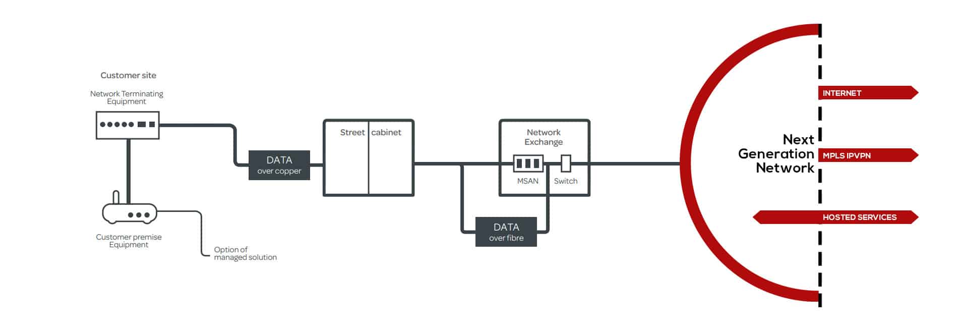 .Business Leased Lines.