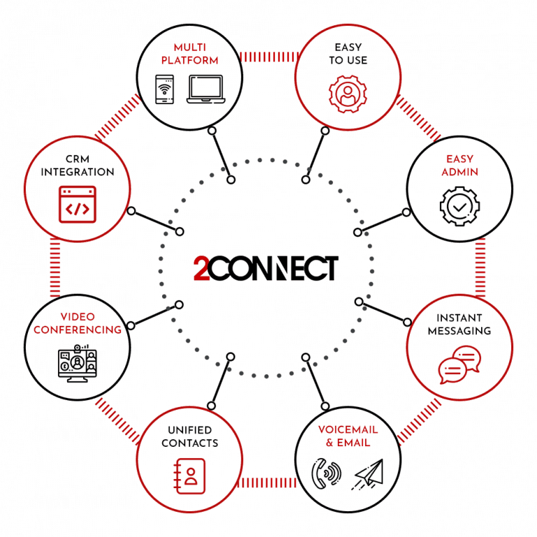 hosted voip overview