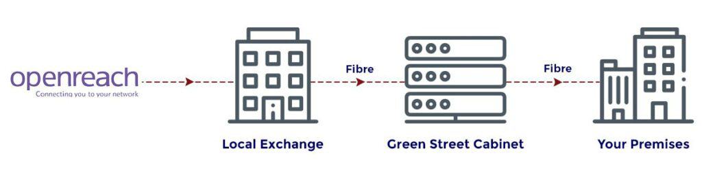 what is fttp