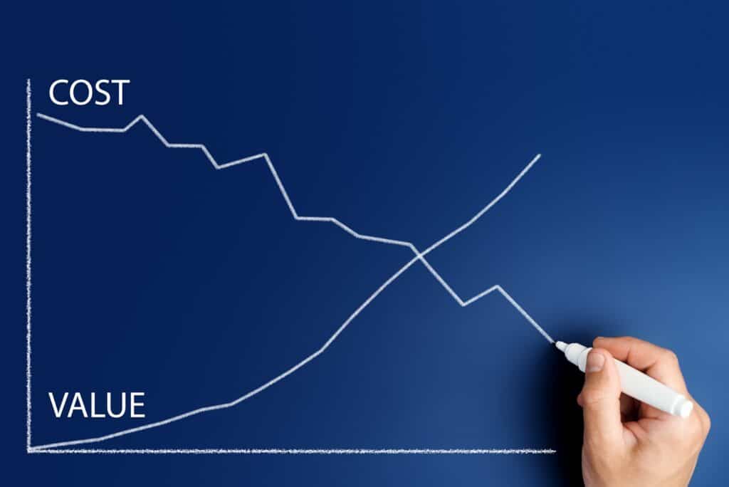 balancing leased line costs