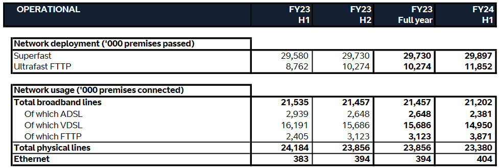 openreach-fy24-network-coverage-uk